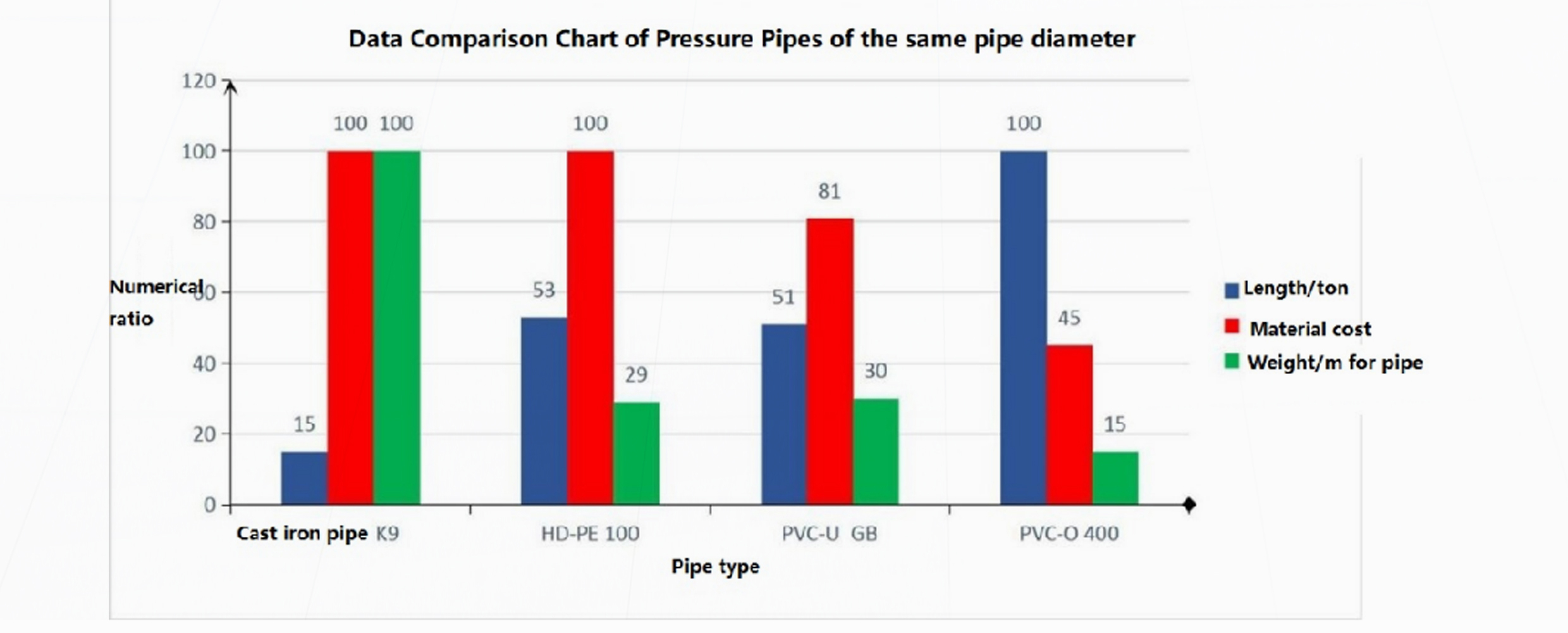 11-PVC-2