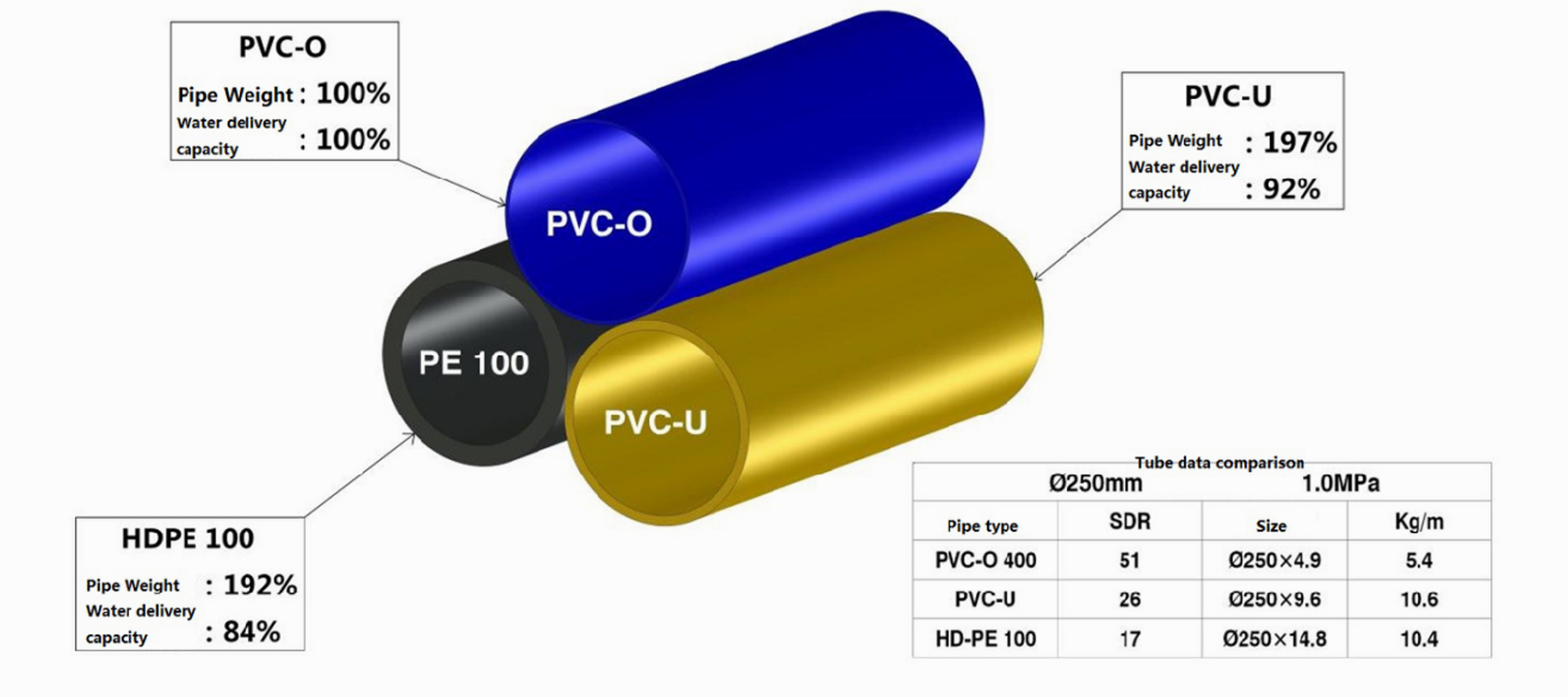 11-PVC-3
